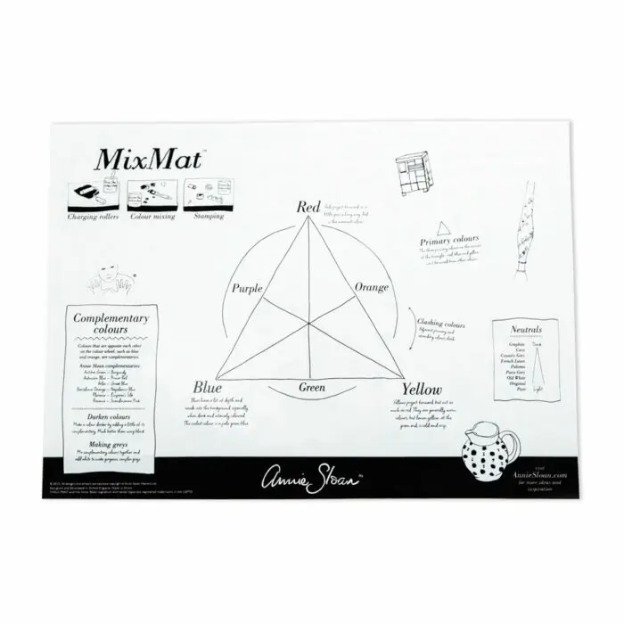 Mischmatte – Annie Sloan Mix Mat